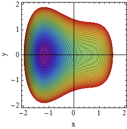 Potential A=2
